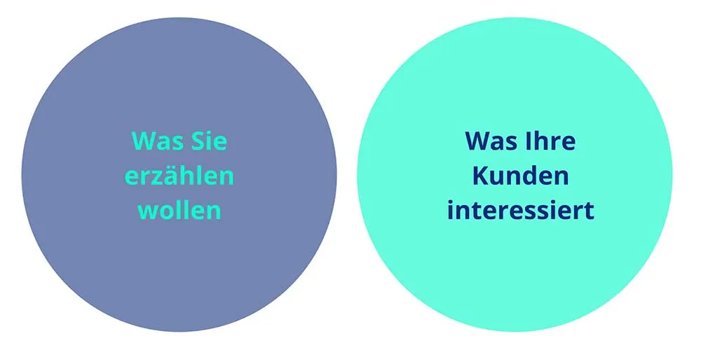 Warum niemand Ihre Blogbeiträge liest